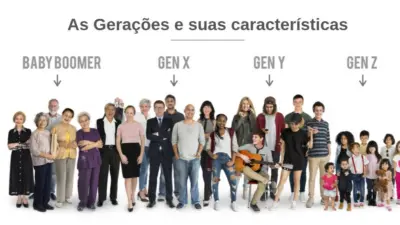 Geração Beta: conheça a geração que começa em 2025