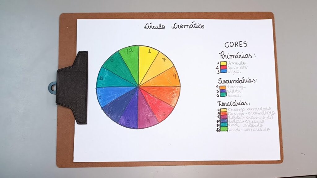 O que são cores primárias e secundárias; como usar