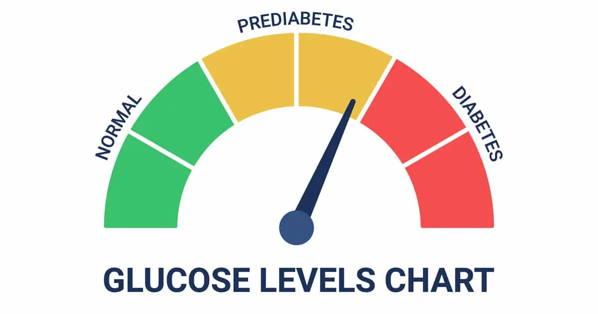 Pré-diabetes: Quais são os sintomas